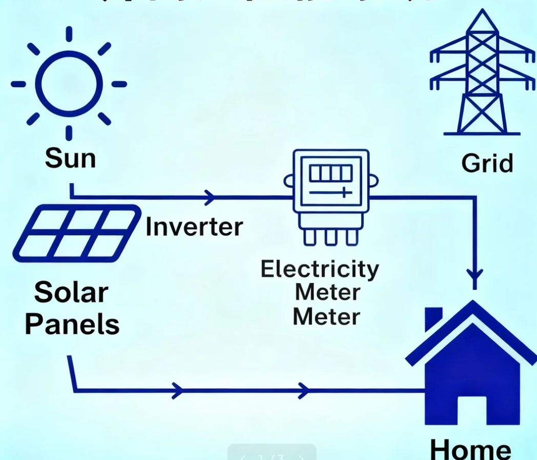 On-GRID solar system